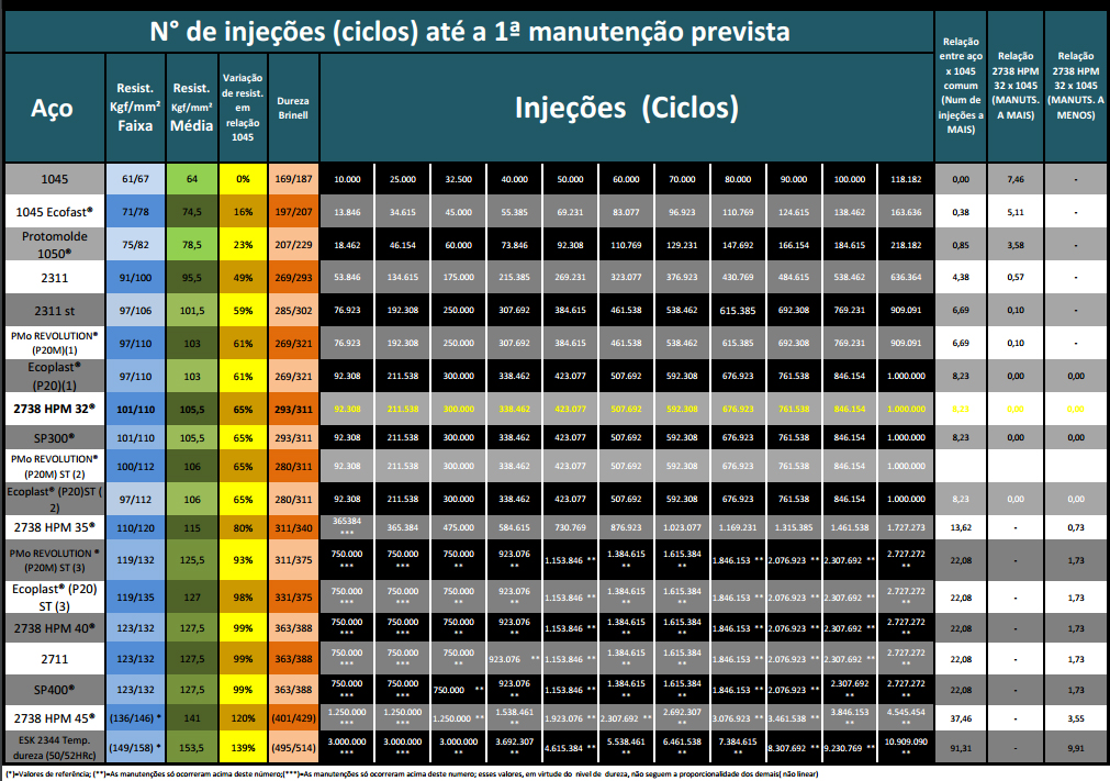 Tabela de Numero de Injeções.php