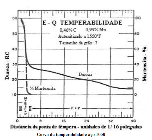 Gráfico Jominy do 1050.php