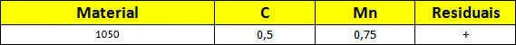 Tabela Composição Química do aço 1050.php