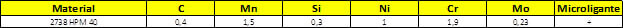 Tabela Composição Química do Aço 2738 HPM40®.php