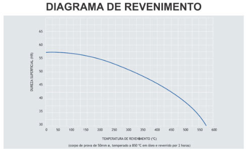 Gráfico de Revenimento.php