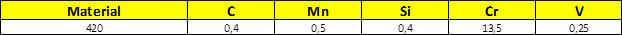 Tabela Composição Química do aço 420.php