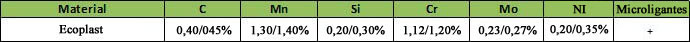 Composição química do Ecoplast.php