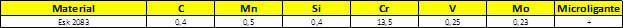 Tabela Composição Química do aço esk 2083.php