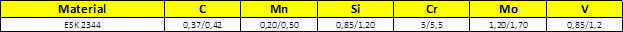 Tabela Composição Química do aço esk 2344.php