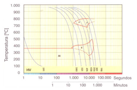 Gráfico TTT.php