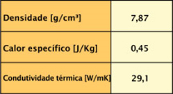 Gráfico Revenimento.php