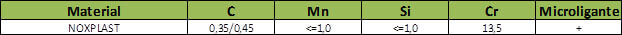 Tabela Composição Química do aço esk 2344.php