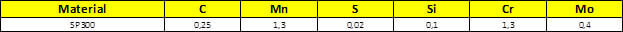 Tabela Composição Química do Aço SP 300®.php