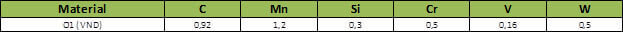 Tabela Composição Química do aço VND.php