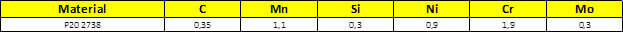 Composição química do aço WNr 1.2738.php