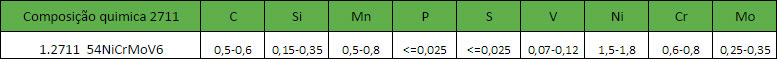 Composição Química do aço 2711.php