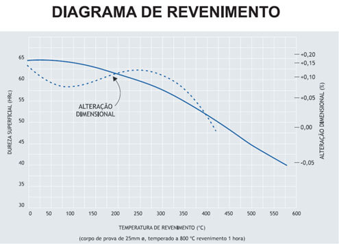 Diagrama de Revenimento Diagrama de Revenimento.php