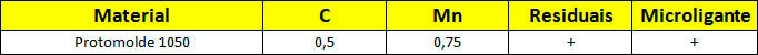 Tabela Composição Química do aço protomolde 1050®.php