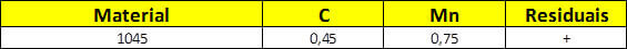 Composição química do aço SAE 1045.php