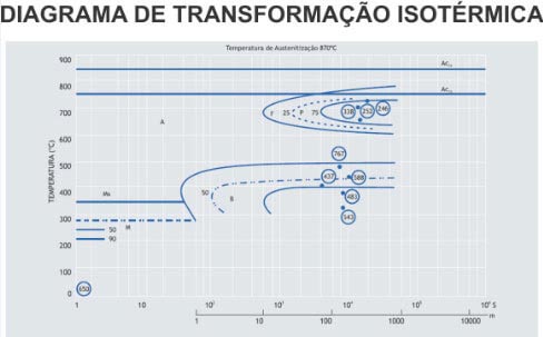 Gráfico TTT.php