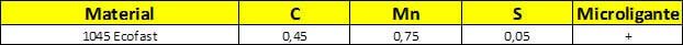 Tabela Composição Química do aço 1045 Ecofas.php