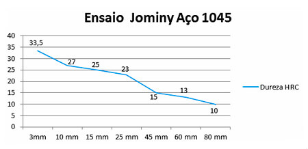 Ensaio Jominy Aço 1045.php