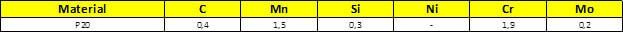 Tabela Composição Química do aço P20.php