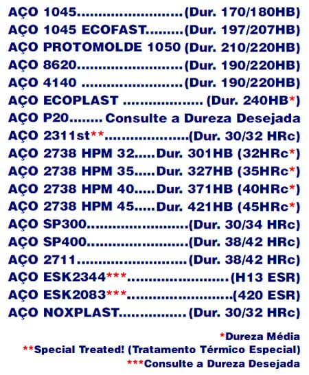 Linha de aços para moldes que acompanham o aço 2311.php