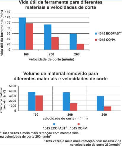 Gráfico 1045 Ecofast.php