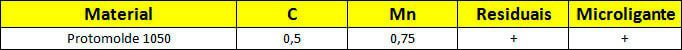 Tabela Composição Química do aço protomolde 1050®.php