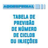 Catálogo Tabela de Número de Injeções.php