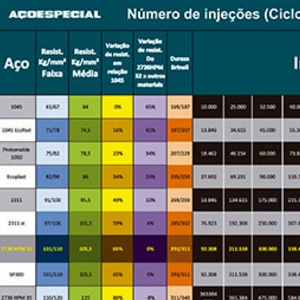 Ciclos de Injeção.php